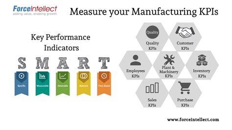 what are quality indicators in manufacturing